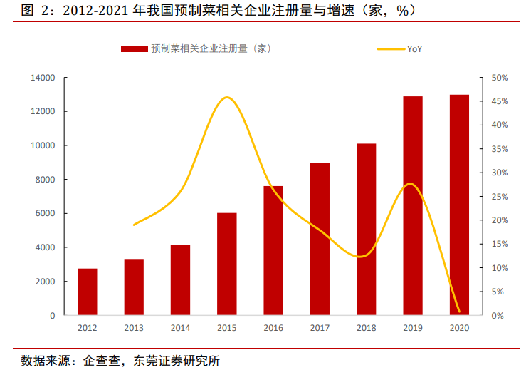 預(yù)制菜現(xiàn)在有多火爆？淺談?lì)A(yù)制菜的快與慢