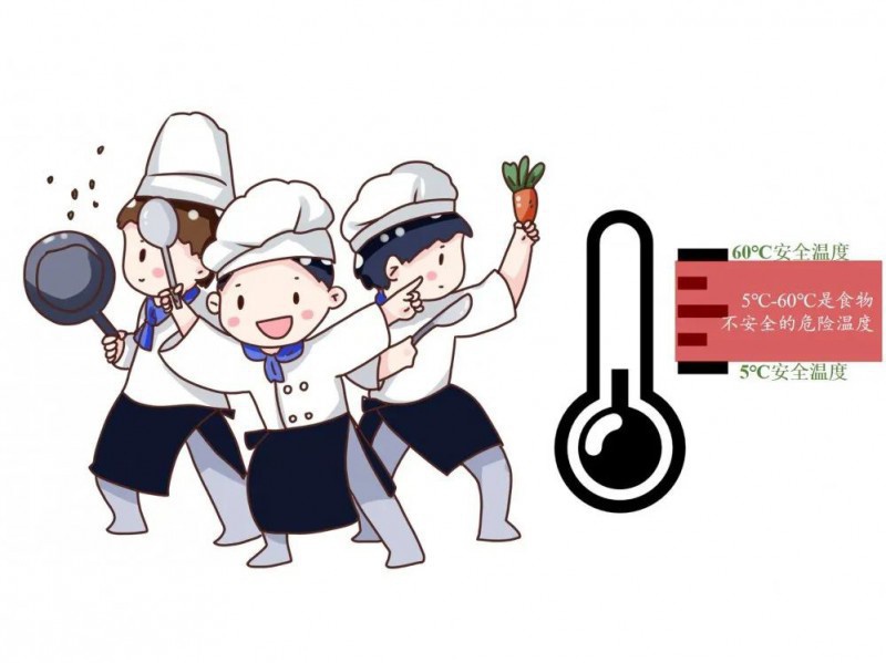 【龍?zhí)┌病恐R(shí)小課堂&食品安全五大要點(diǎn)